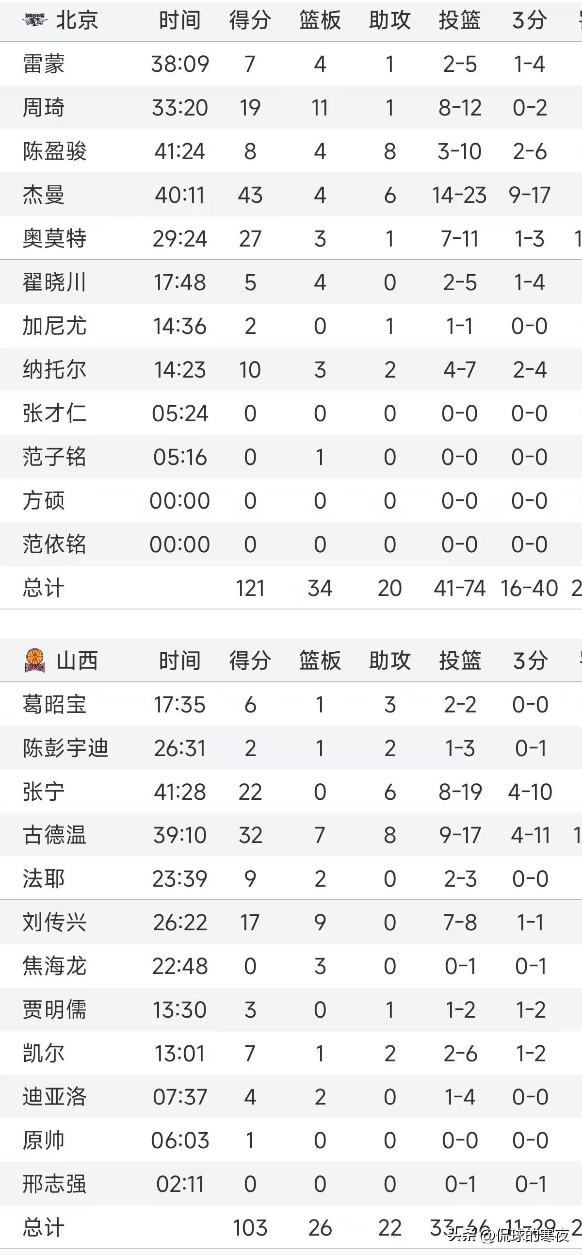 北京人和主场不敌山东鲁能，继续保持低迷状态的简单介绍